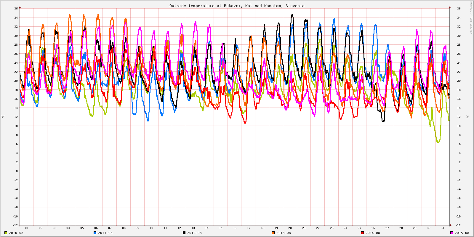 []